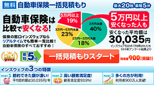 自動車保険の一括見積り